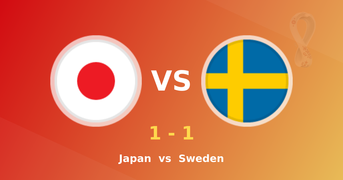 Japan and Sweden Share the Points in Tightly Contested World Cup Draw