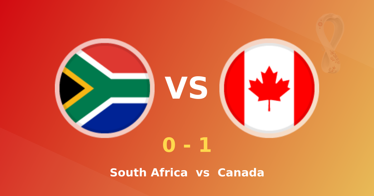South Africa 0-1 Canada: Eustaquio's late strike seals hard-fought win