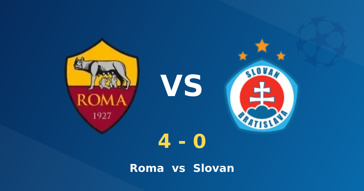 AS Roma 4-0 ŠK Slovan Bratislava: Roma Dominant in UCL Round 3