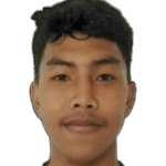 Z. Azhar