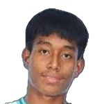 K. K. Kyaw