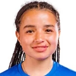 R. Komila