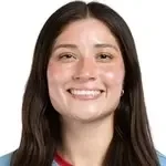 A. Gutierrez