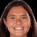 C. Li