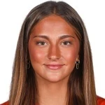 K. Bodak