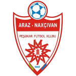 Araz Naxçıvan