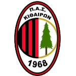 Kitheronas Kaparelliou