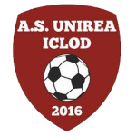 AS Unirea Iclod