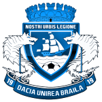 Dacia Unirea Brăila